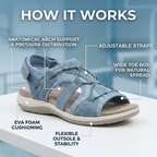 Orthopedic Sport Mesh Sandals - Multi-Strap Adjustable Design for Hallux Valgus